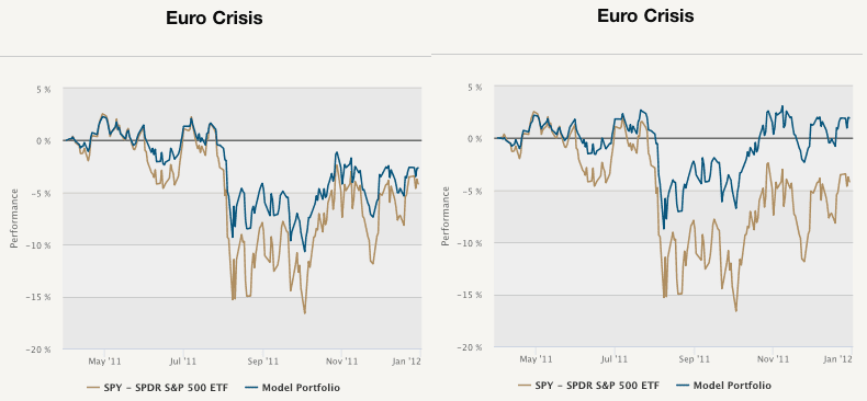19. Euro crisis